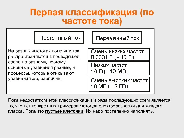 Первая классификация (по частоте тока) Пока недостатком этой классификации и