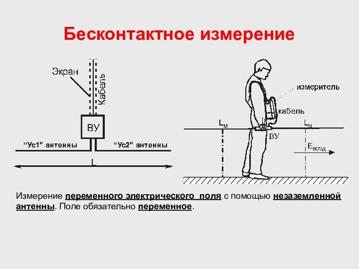 Бесконтактное измерение Измерение переменного электрического поля с помощью незаземленной антенны. Поле обязательно переменное.