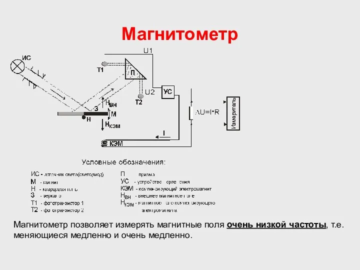 Магнитометр Магнитометр позволяет измерять магнитные поля очень низкой частоты, т.е. меняющиеся медленно и очень медленно.