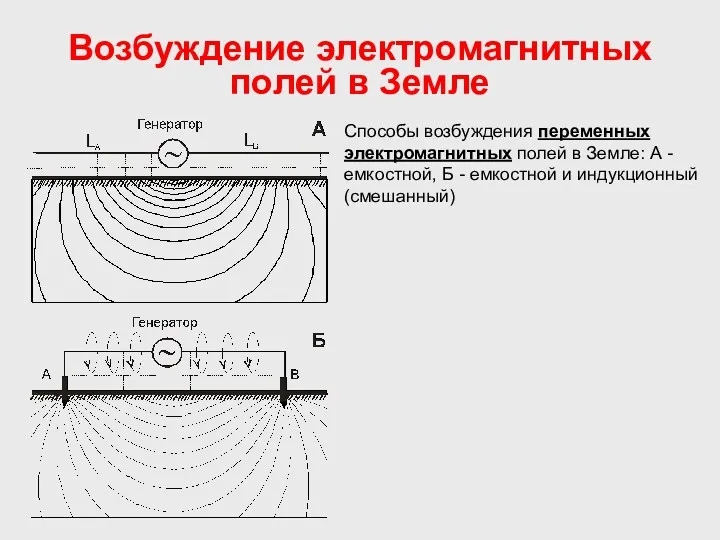 Возбуждение электромагнитных полей в Земле Способы возбуждения переменных электромагнитных полей