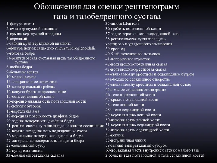 1-фигура слезы 2-ямка вертлужной впадины 3-крыша вертлужной впадины 4-передный 5-задний