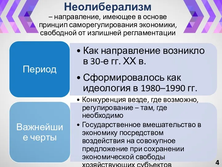 Неолиберализм – направление, имеющее в основе принцип саморегулирования экономики, свободной от излишней регламентации