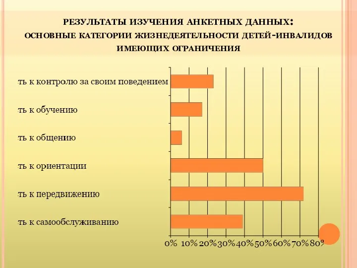 результаты изучения анкетных данных: основные категории жизнедеятельности детей-инвалидов имеющих ограничения