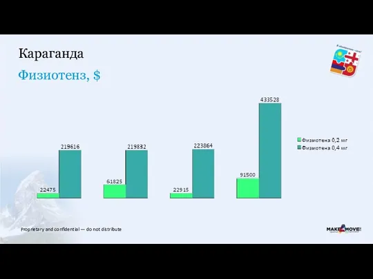 Физиотенз, $ Караганда