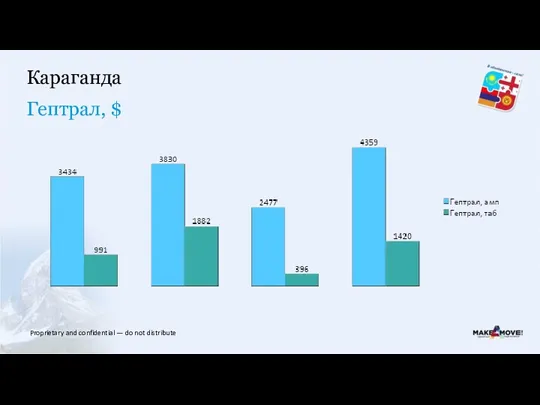 Гептрал, $ Караганда