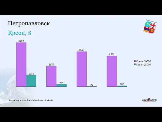 Креон, $ Петропавловск