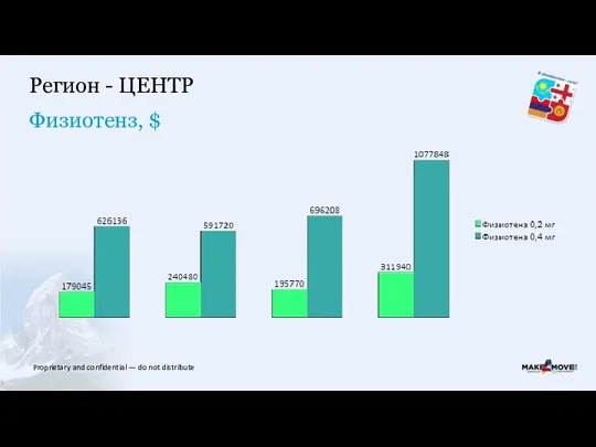 Физиотенз, $ Регион - ЦЕНТР