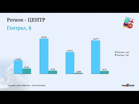 Гептрал, $ Регион - ЦЕНТР