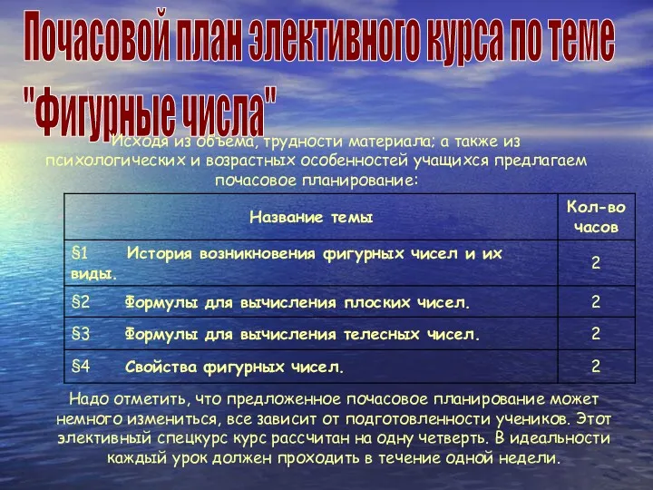 Почасовой план элективного курса по теме "Фигурные числа" Исходя из