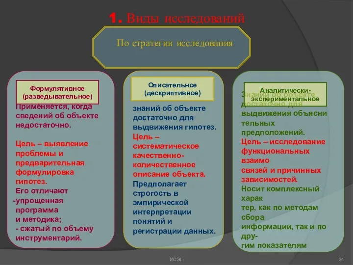 1. Виды исследований Применяется, когда сведений об объекте недостаточно. Цель