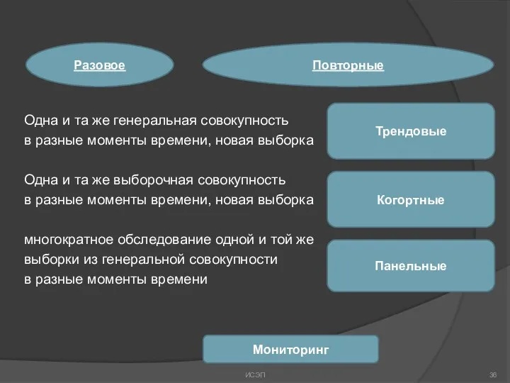 Одна и та же генеральная совокупность в разные моменты времени,