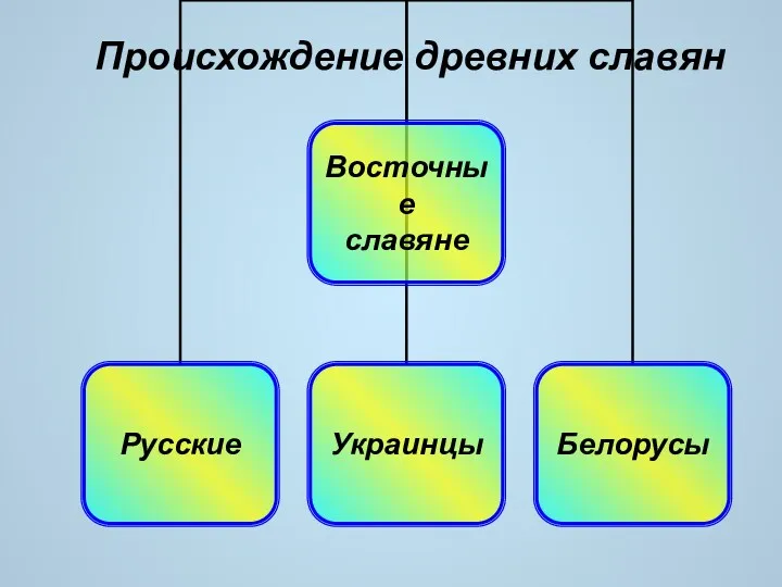 Происхождение древних славян