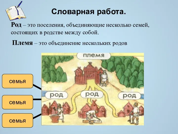 Словарная работа. Род – это поселения, объединяющие несколько семей, состоящих