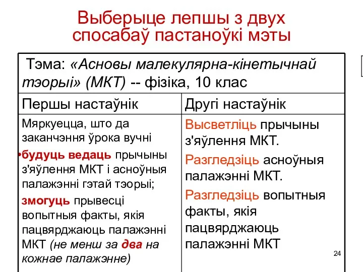 Выберыце лепшы з двух спосабаў пастаноўкі мэты