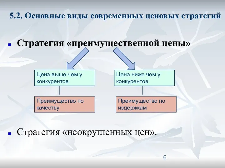 5.2. Основные виды современных ценовых стратегий Стратегия «преимущественной цены» Стратегия