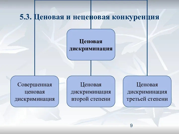 5.3. Ценовая и неценовая конкуренция