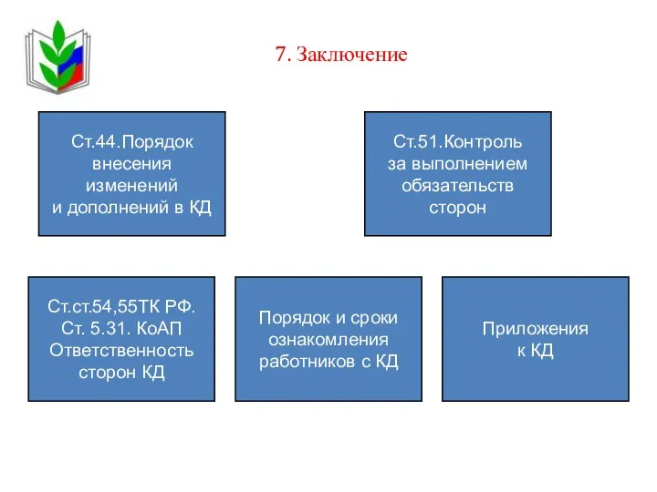 7. Заключение Ст.44.Порядок внесения изменений и дополнений в КД Ст.51.Контроль