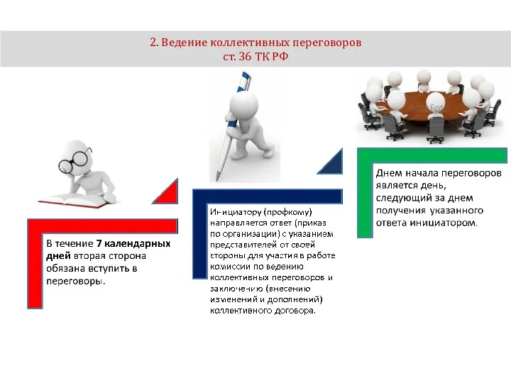 2. Ведение коллективных переговоров ст. 36 ТК РФ