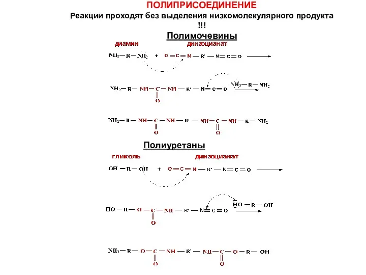 ПОЛИПРИСОЕДИНЕНИЕ Реакции проходят без выделения низкомолекулярного продукта !!! Полимочевины Полиуретаны