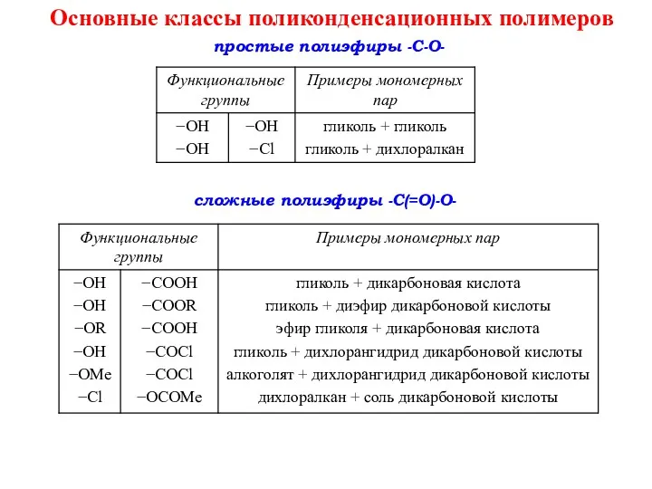 Основные классы поликонденсационных полимеров простые полиэфиры -C-O- сложные полиэфиры -C(=O)-O-