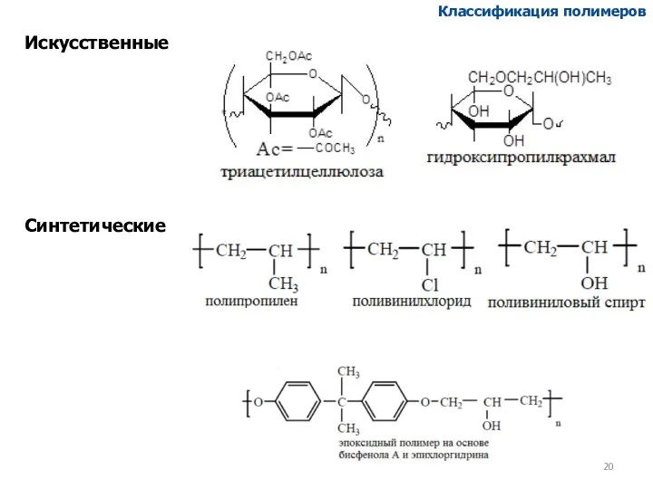 Искусственные Синтетические Классификация полимеров