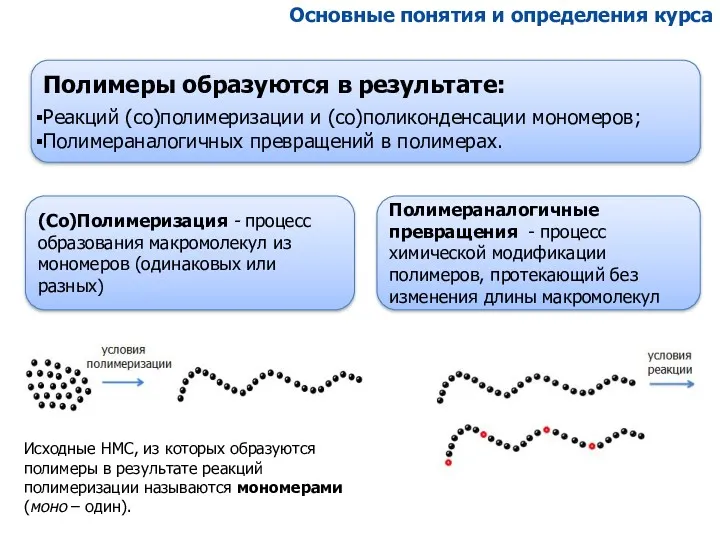 Полимеры образуются в результате: Реакций (со)полимеризации и (со)поликонденсации мономеров; Полимераналогичных