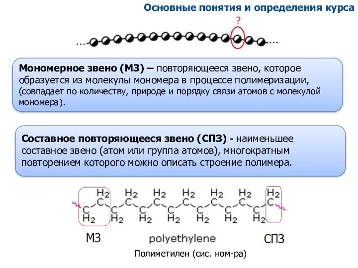 Основные понятия и определения курса Составное повторяющееся звено (СПЗ) -