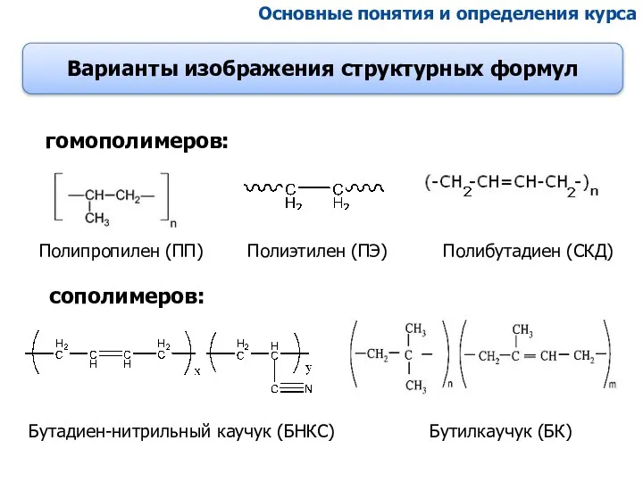 гомополимеров: сополимеров: Основные понятия и определения курса Полипропилен (ПП) Полиэтилен