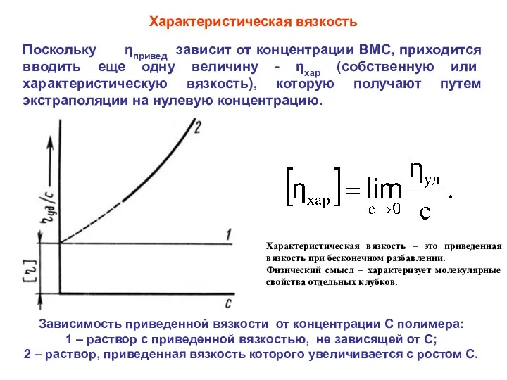 Характеристическая вязкость Поскольку ηпривед зависит от концентрации ВМС, приходится вводить