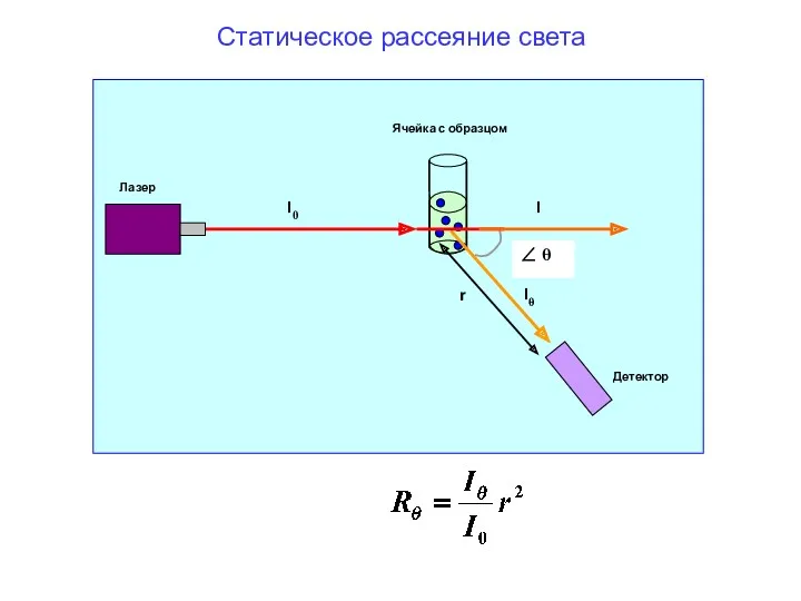 Статическое рассеяние света