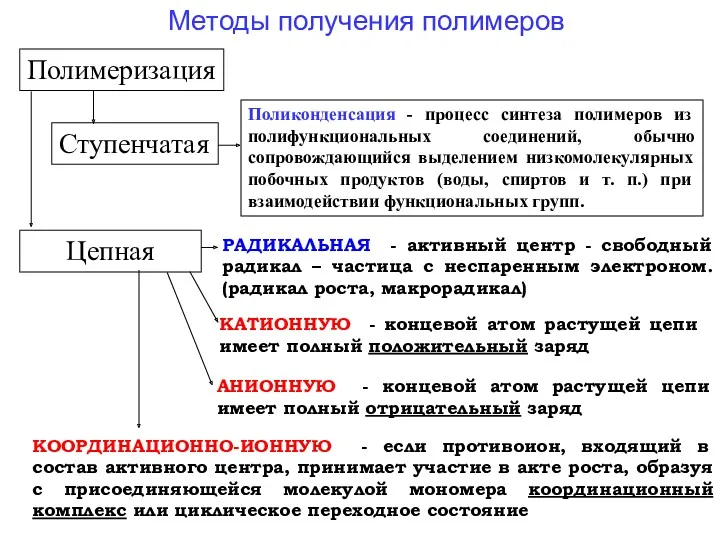 РАДИКАЛЬНАЯ - активный центр - свободный радикал – частица с