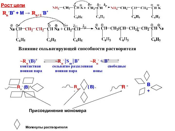 Рост цепи Rn-B+ + M → Rn+1-B+ Rn- (B)+ Rn-