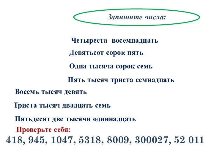 Запишите числа: Четыреста восемнадцать Девятьсот сорок пять Одна тысяча сорок