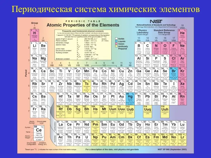 Периодическая система химических элементов