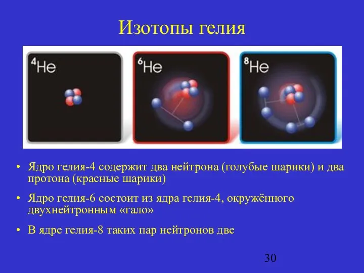 Изотопы гелия Ядро гелия-4 содержит два нейтрона (голубые шарики) и