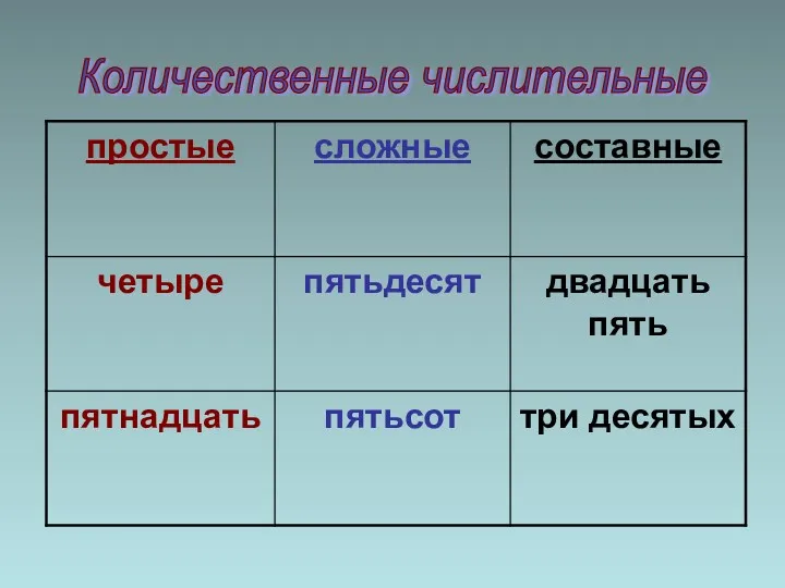 Количественные числительные