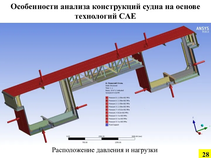 Особенности анализа конструкций судна на основе технологий CAЕ Расположение давления и нагрузки