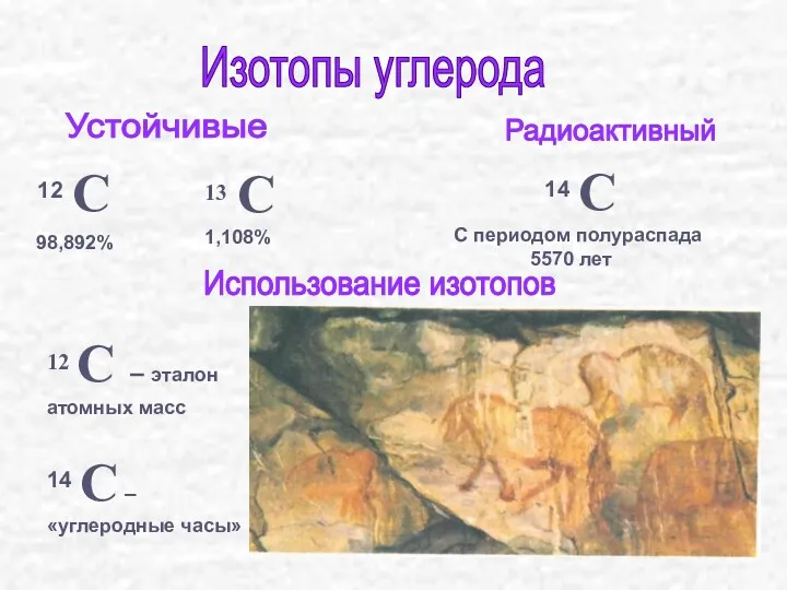 Изотопы углерода Радиоактивный 12 С 98,892% 13 С 1,108% 14