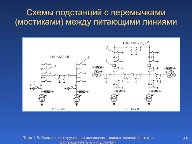 Тема 1.5. Схемы и конструктивное исполнение главных понизительных и распределительных