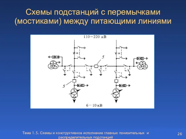 Тема 1.5. Схемы и конструктивное исполнение главных понизительных и распределительных