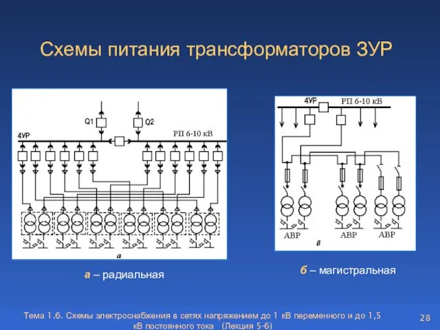 Тема 1.6. Схемы электроснабжения в сетях напряжением до 1 кВ