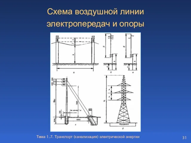Тема 1.7. Транспорт (канализация) электрической энергии Схема воздушной линии электропередач и опоры