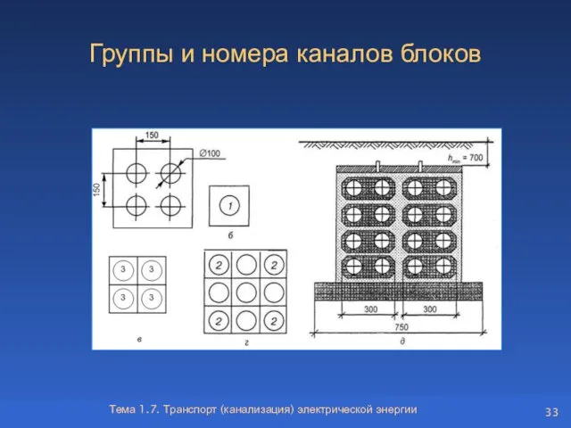 Тема 1.7. Транспорт (канализация) электрической энергии Группы и номера каналов блоков