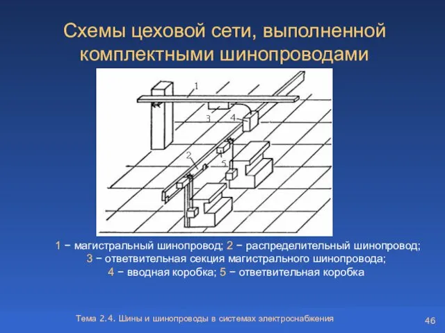 Тема 2.4. Шины и шинопроводы в системах электроснабжения Схемы цеховой