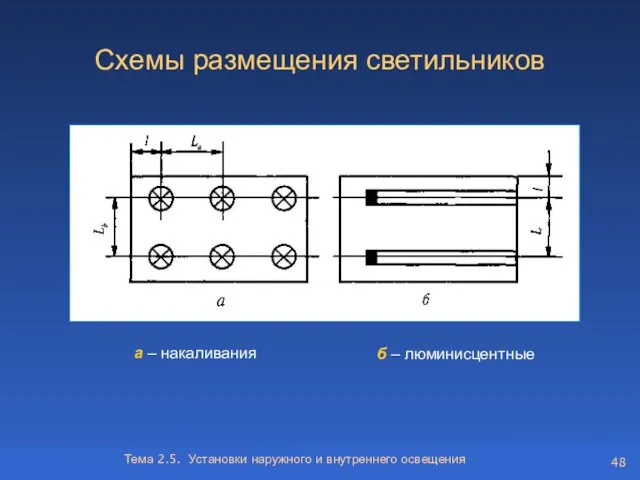 Тема 2.5. Установки наружного и внутреннего освещения Схемы размещения светильников а – накаливания б – люминисцентные