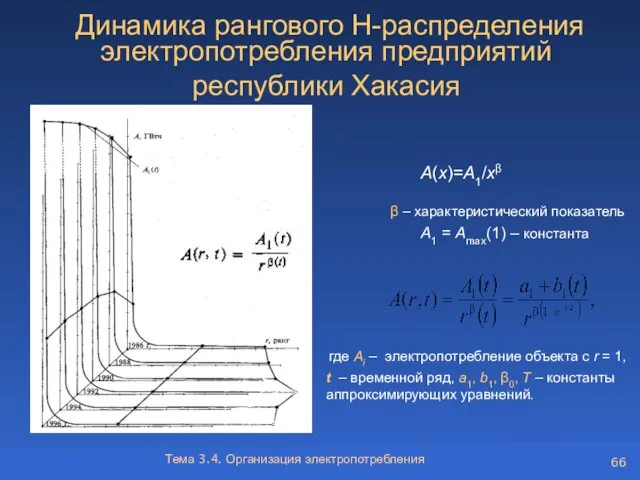 Тема 3.4. Организация электропотребления Динамика рангового Н-распределения электропотребления предприятий республики