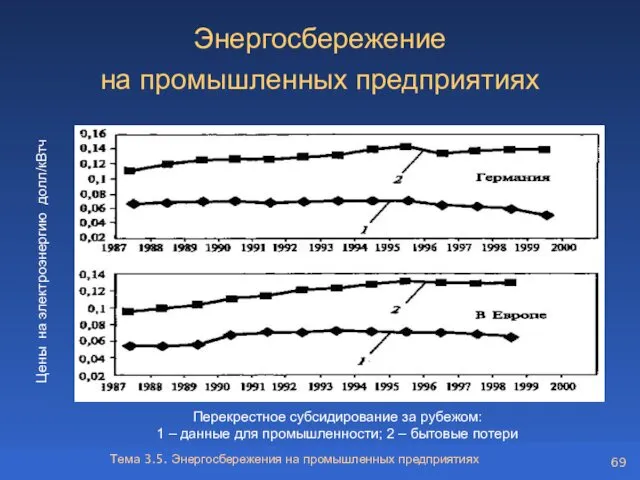 Тема 3.5. Энергосбережения на промышленных предприятиях Энергосбережение на промышленных предприятиях