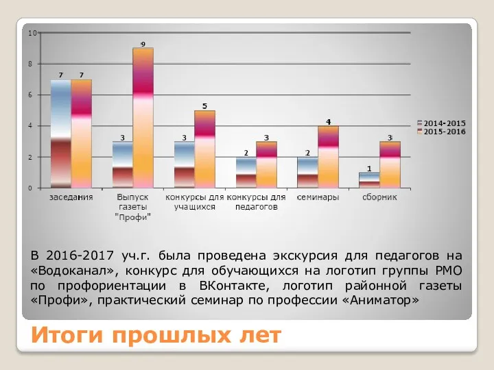 В 2016-2017 уч.г. была проведена экскурсия для педагогов на «Водоканал»,