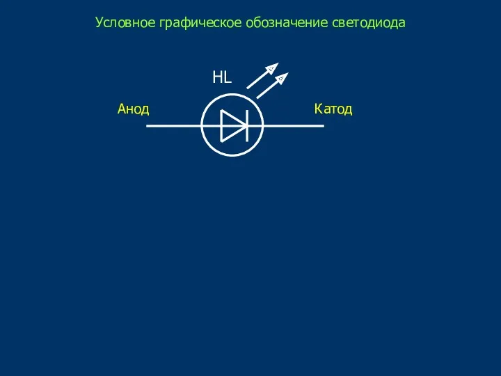 Условное графическое обозначение светодиода Анод Катод HL