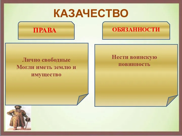 КАЗАЧЕСТВО ПРАВА ОБЯЗАННОСТИ Лично свободные Могли иметь землю и имущество Нести воинскую повинность